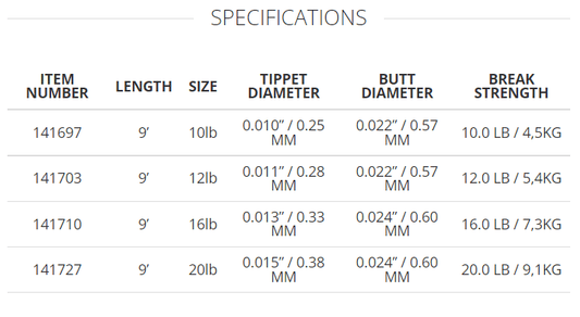 Scientific Anglers - Absolute Saltwater Fluorocarbon Leader 9'.