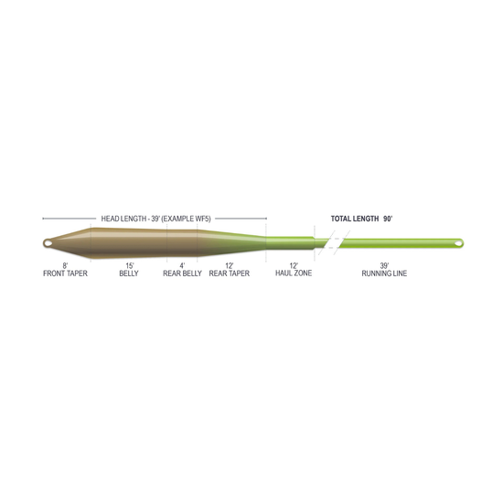 Airflo Superflo Max Ridge 2.0 - Universal Taper Fly Line 3