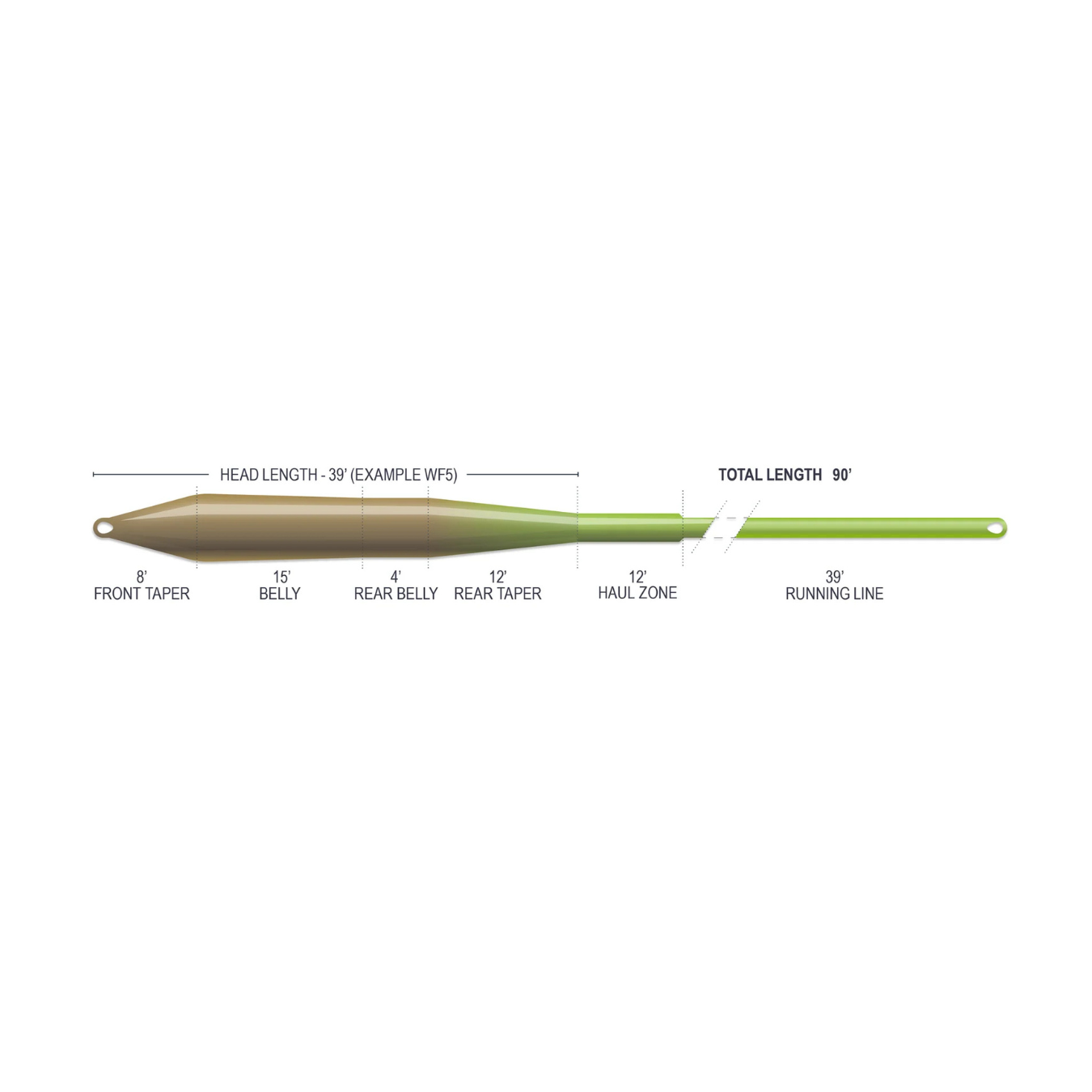 Airflo Superflo Max Ridge 2.0 - Universal Taper Fly Line 3