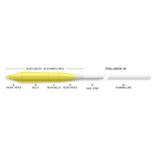Airflo Superflo Max Ridge 2.0 Ultra Supple - Universal Taper Fly Line
