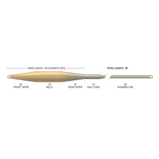 Airflo Superflo Max Smooth - Tactical Taper Fly Line