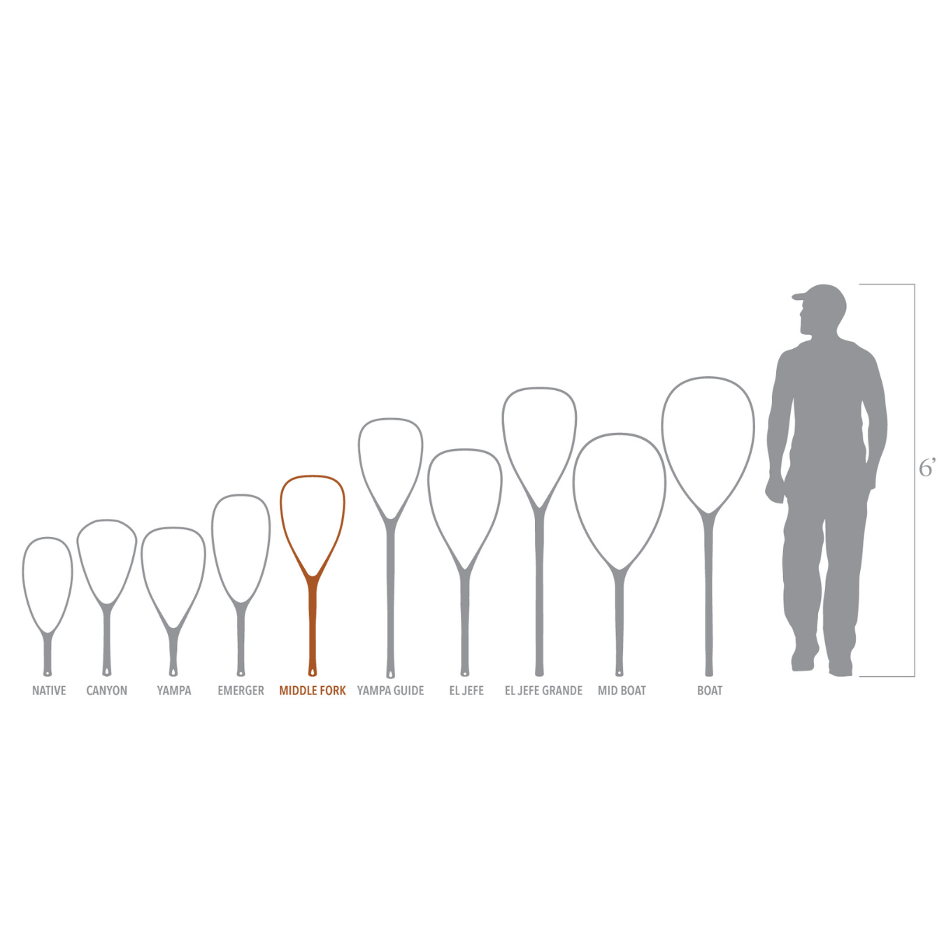 Fishpond Nomad Middle Fork Net 2.0
