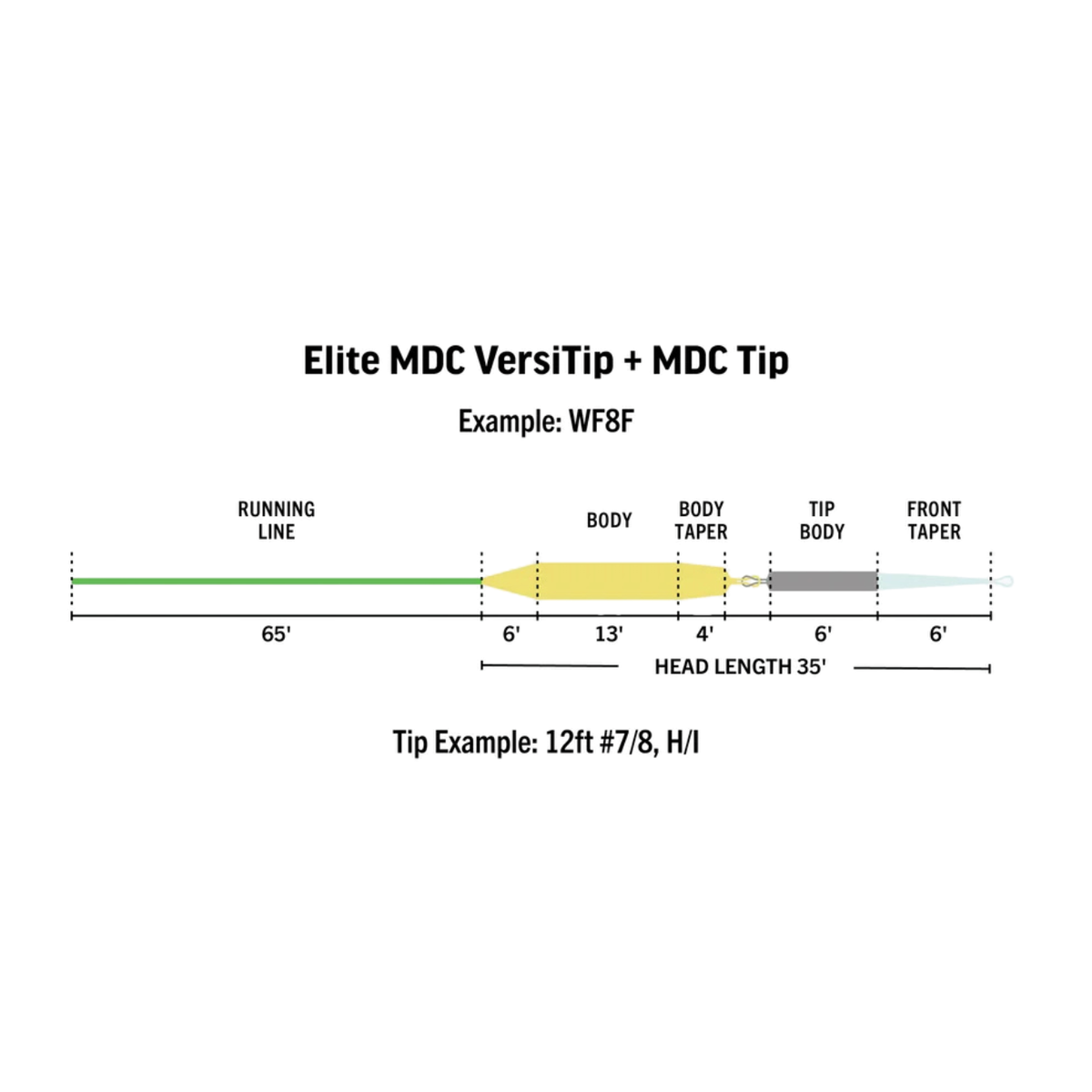 RIO Elite MDC Versitip Fly Line