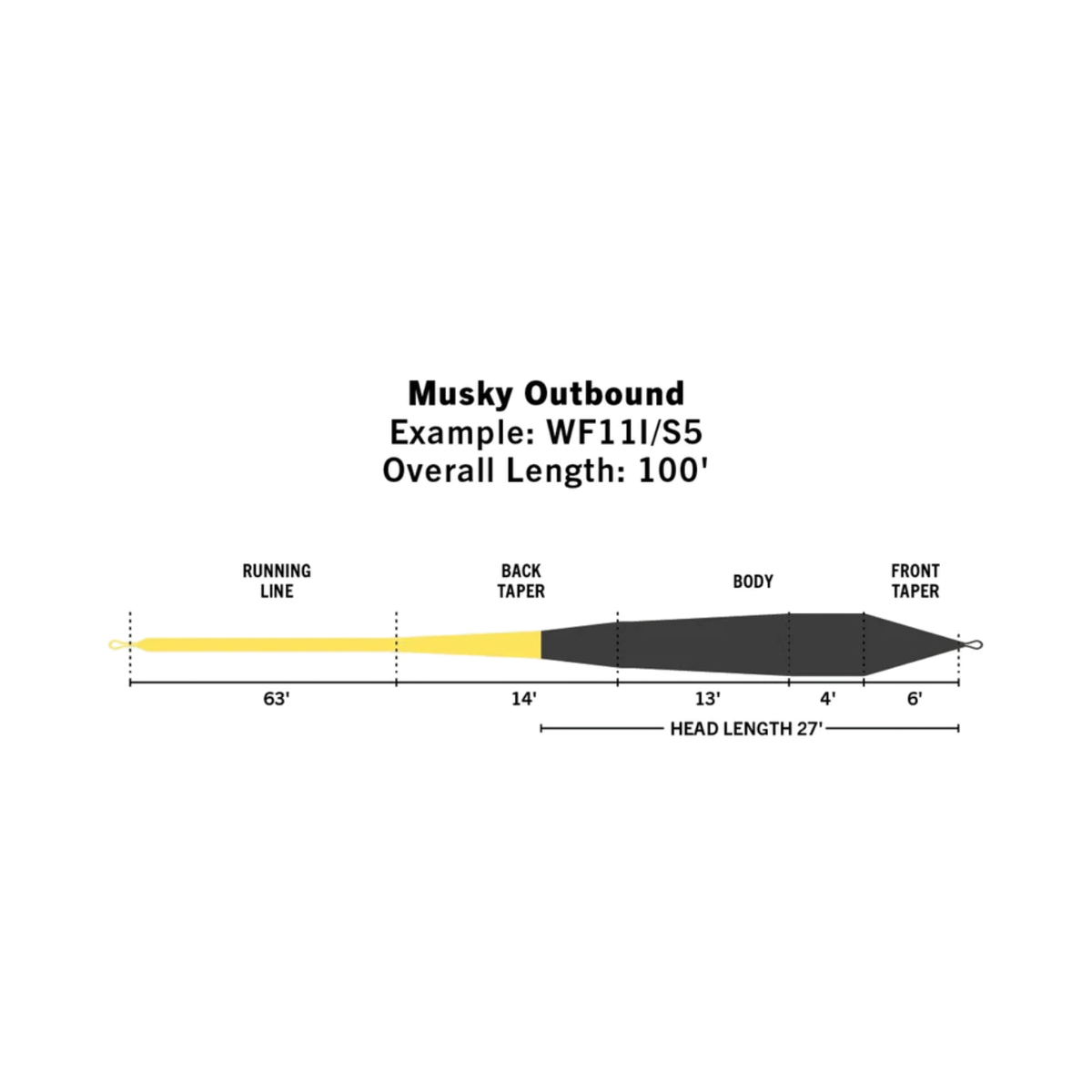 RIO Elite Outbound Musky Fly Line
