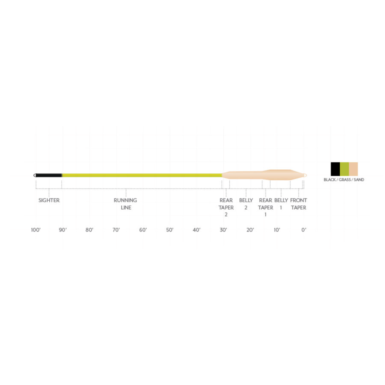 Scientific Anglers Amplitude Smooth Striper Fly Line