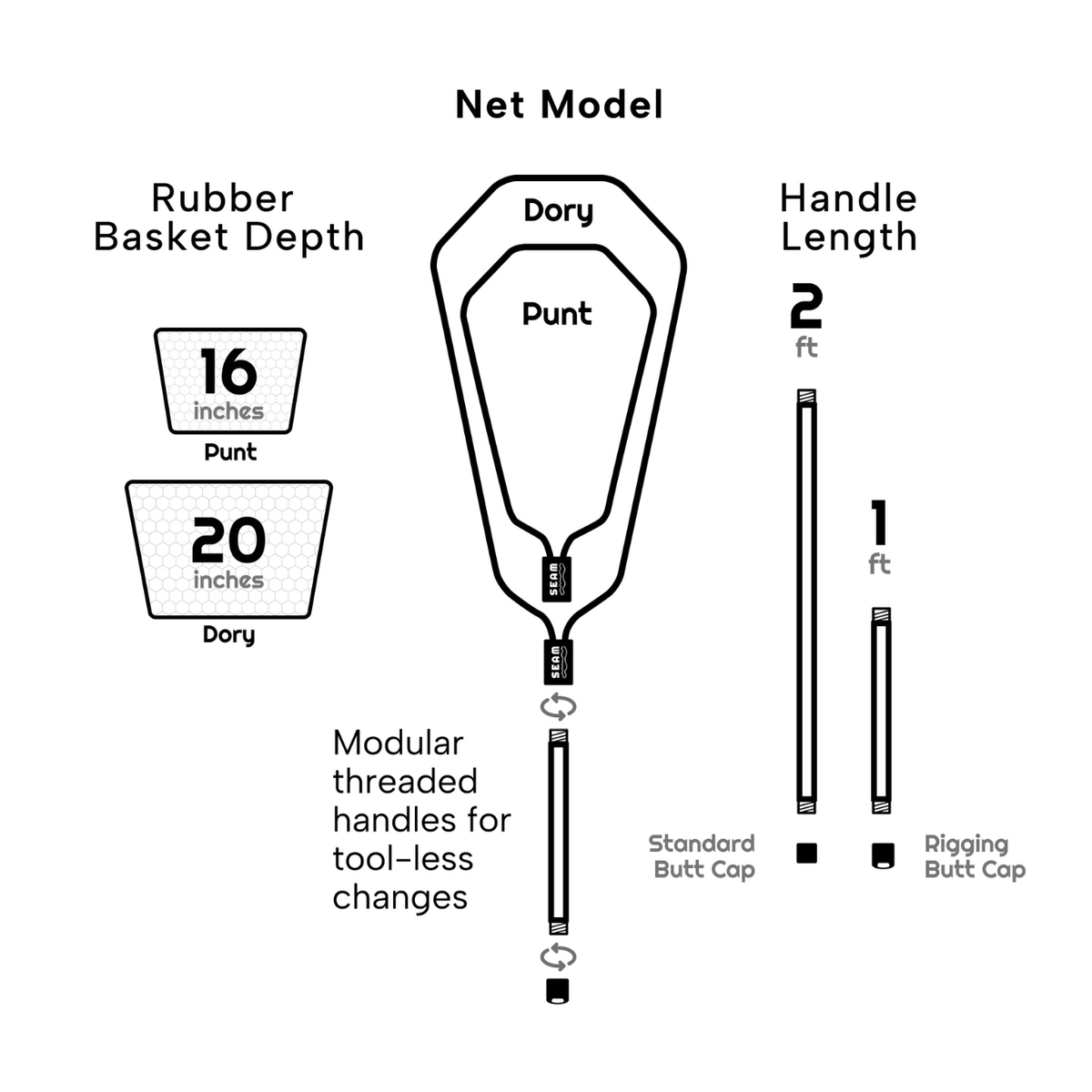 Seam Fishing Dory Net
