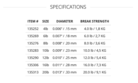 Scientific Anglers - Absolute Tippet Clear 30m